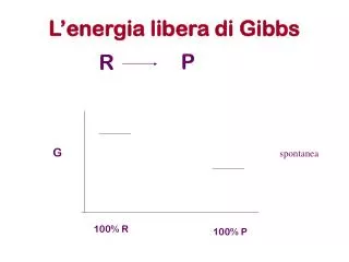 l energia libera di gibbs