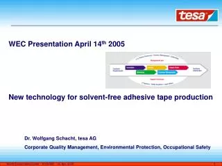 WEC Presentation April 14 th 2005 New technology for solvent-free adhesive tape production