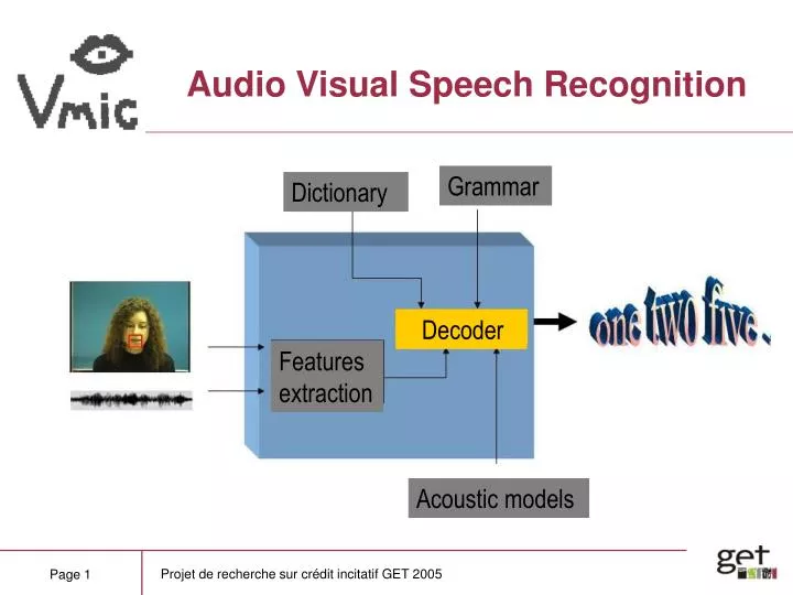 audio visual speech recognition