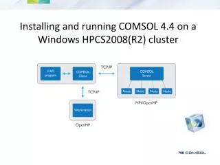 Installing and running COMSOL 4.4 on a Windows HPCS2008(R2) cluster