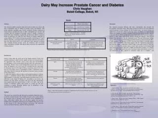 Dairy May Increase Prostate Cancer and Diabetes Chris Vaughan Beloit College, Beloit, WI