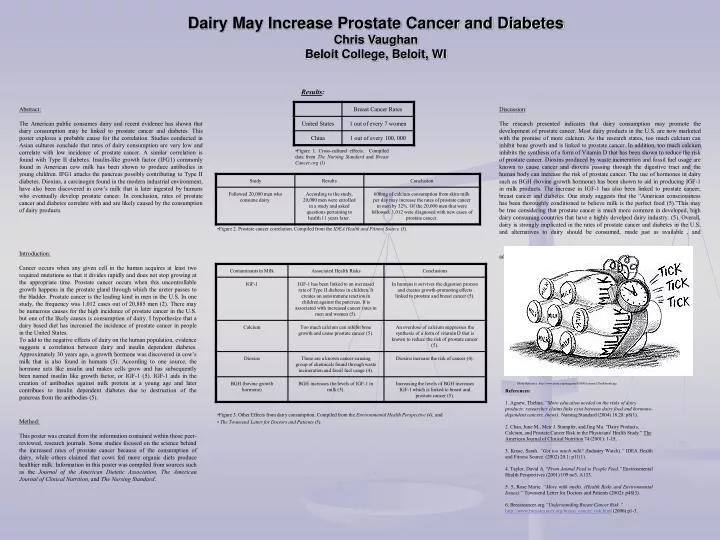 dairy may increase prostate cancer and diabetes chris vaughan beloit college beloit wi