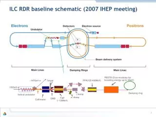 ILC RDR baseline schematic (2007 IHEP meeting)