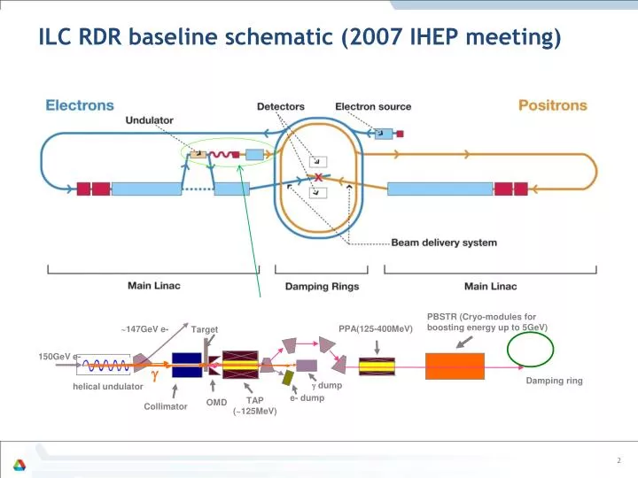 ilc rdr baseline schematic 2007 ihep meeting