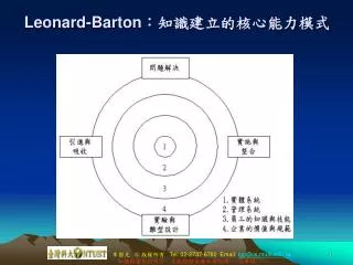 leonard barton
