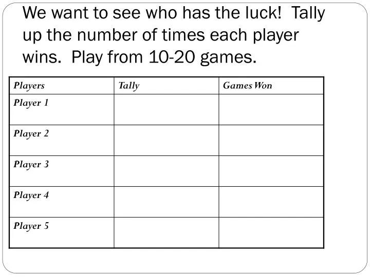 we want to see who has the luck tally up the number of times each player wins play from 10 20 games