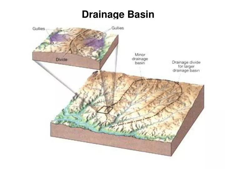 drainage basin
