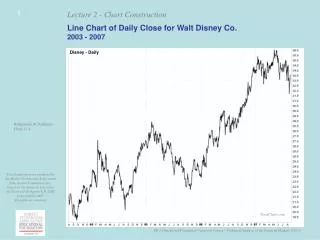 Line Chart of Daily Close for Walt Disney Co. 2003 - 2007