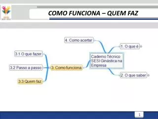 como funciona quem faz