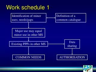 Work schedule 1