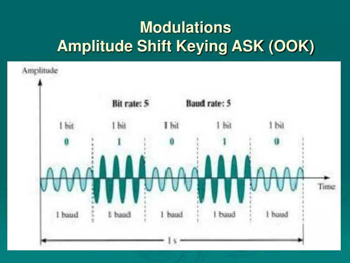 modulations amplitude shift keying ask ook