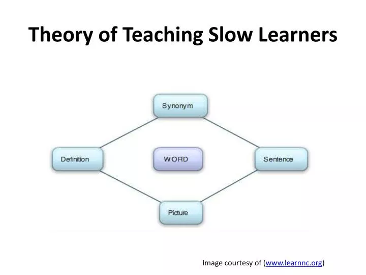 theory of teaching slow learners