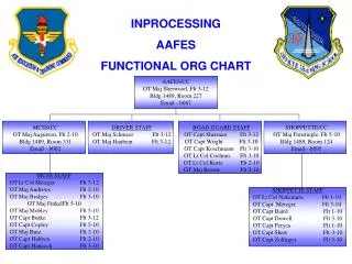 ROAD GUARD STAFF OT Capt Sherman Flt 3-12 OT Capt Wright Flt 3-10