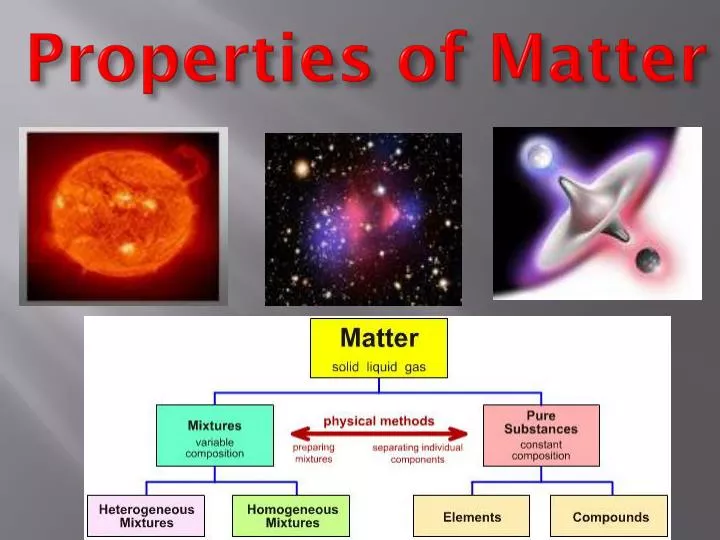 properties of matter