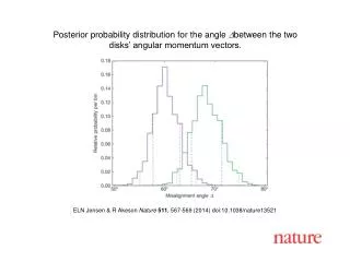 ELN Jensen &amp; R Akeson Nature 511 , 567-569 (2014) doi:10.1038/nature13521