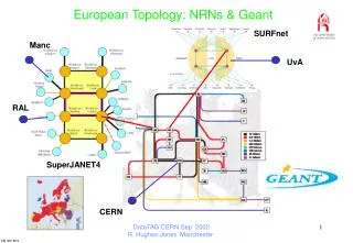 European Topology: NRNs &amp; Geant