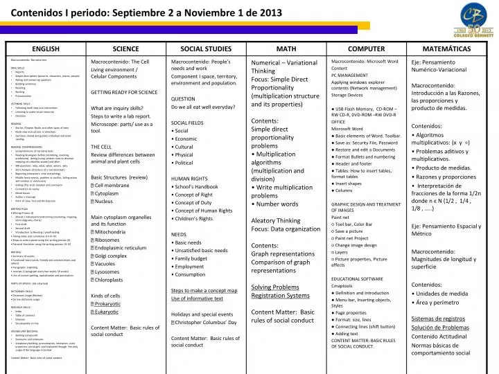 contenidos i periodo septiembre 2 a noviembre 1 de 2013