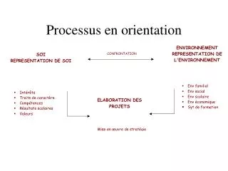 processus en orientation