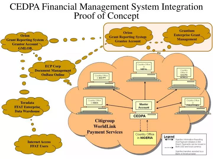 cedpa financial management system integration proof of concept