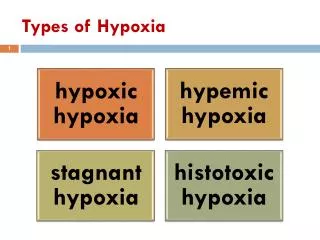 Types of Hypoxia