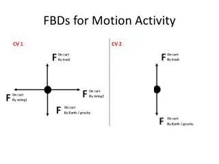 FBDs for Motion Activity