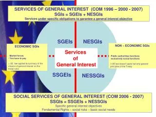 ECONOMIC SGIs Market forces - You have to pay