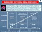 EVOLUCION HISTORICA DE LA DIRECCION - slide 1