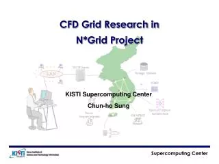 CFD Grid Research in N*Grid Project
