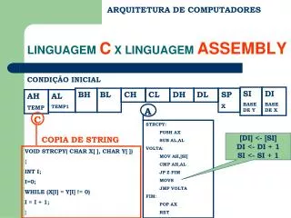 linguagem c x linguagem assembly