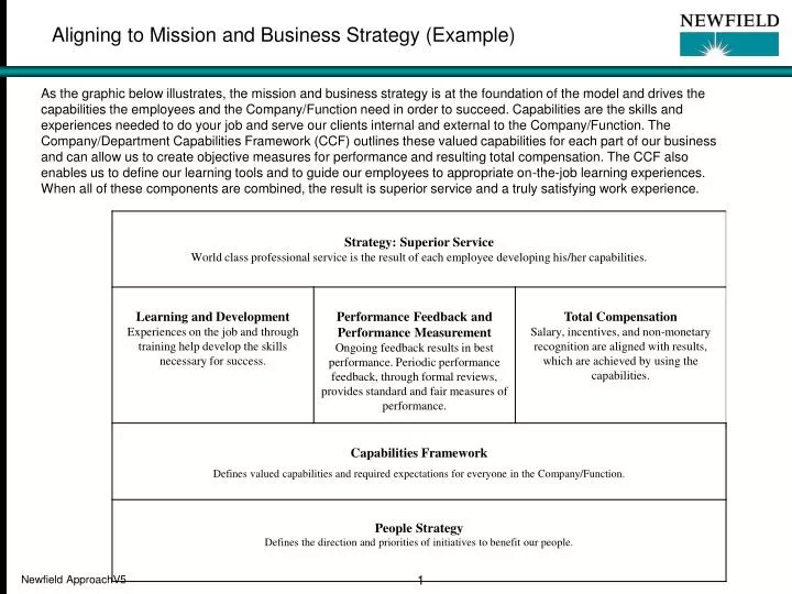 aligning to mission and business strategy example