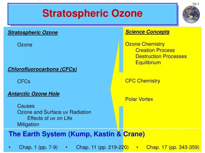 stratospheric ozone