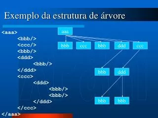 exemplo da estrutura de rvore