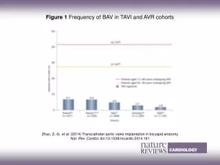 Zhao, Z.?G. et al. (2014) Transcatheter aortic valve implantation in bicuspid anatomy