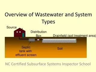 Overview of Wastewater and System Types