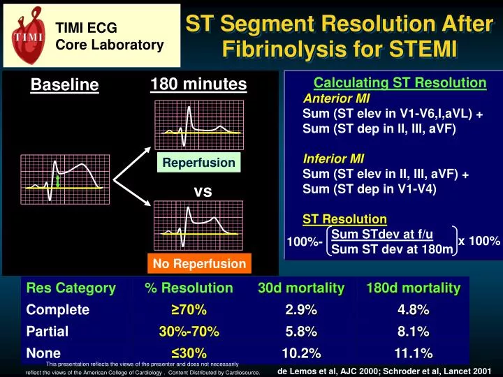 st segment resolution after fibrinolysis for stemi