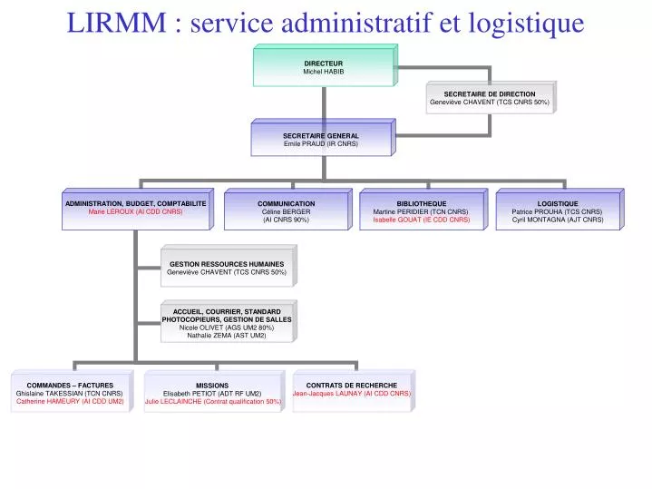 lirmm service administratif et logistique
