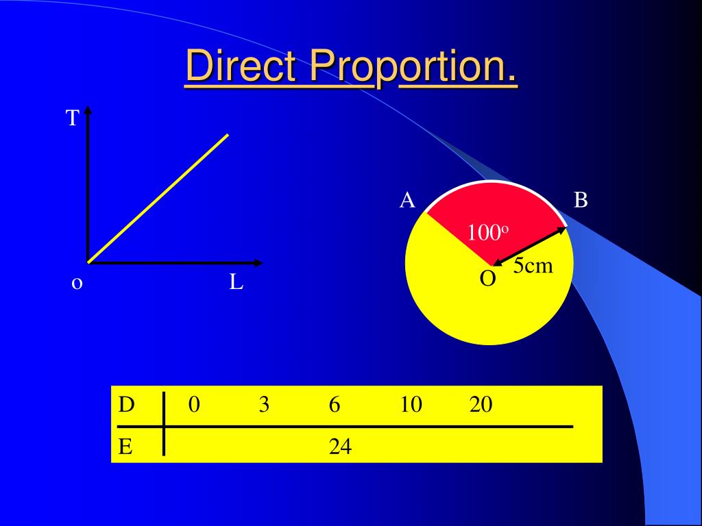 PPT - Direct Proportion All Around: Mastering Direct Proportion in ...