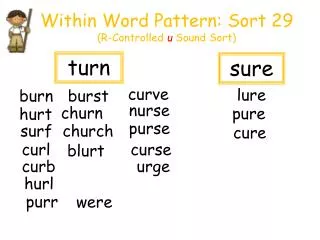 Within Word Pattern: Sort 29 (R-Controlled u Sound Sort)