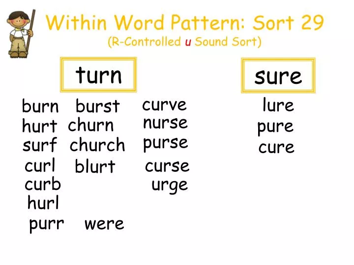 within word pattern sort 29 r controlled u sound sort