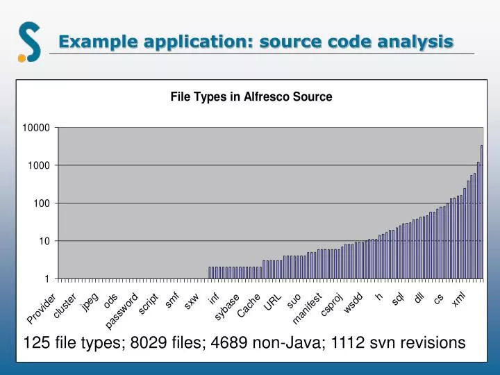 example application source code analysis
