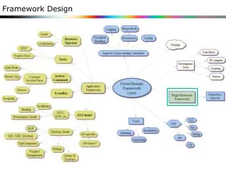 Framework Design