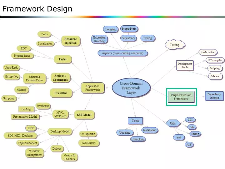 framework design