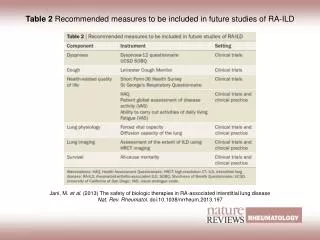 Table 2 Recommended measures to be included in future studies of RA?ILD