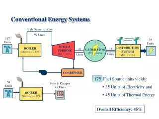 Conventional Energy Systems