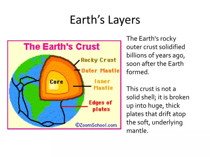 earth s layers