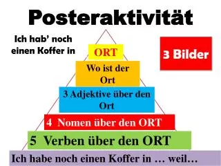 posteraktivit t
