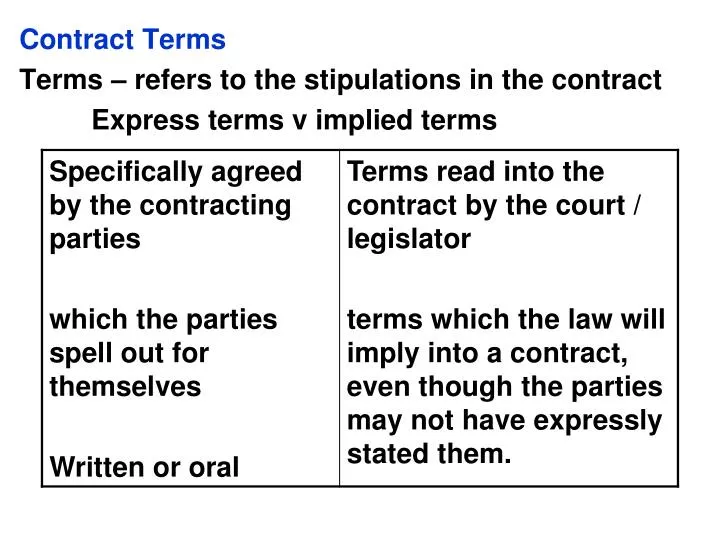 contract terms terms refers to the stipulations in the contract express terms v implied terms
