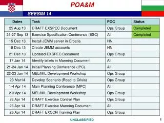 poa m
