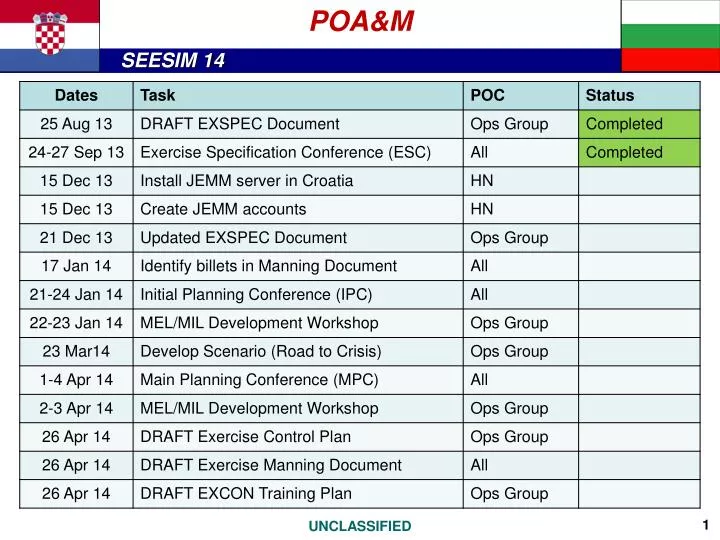 ppt-poa-m-powerpoint-presentation-id-6384900