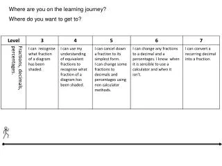 Where are you on the learning journey? Where do you want to get to?